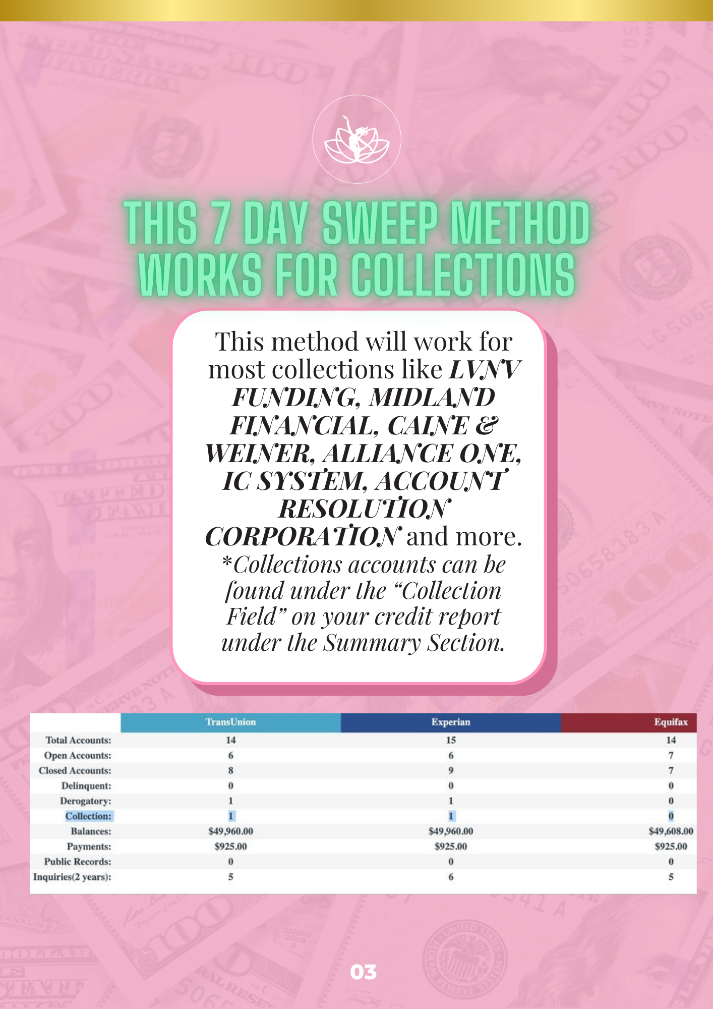 Right With Me 7 Day Credit Sweep Sheet